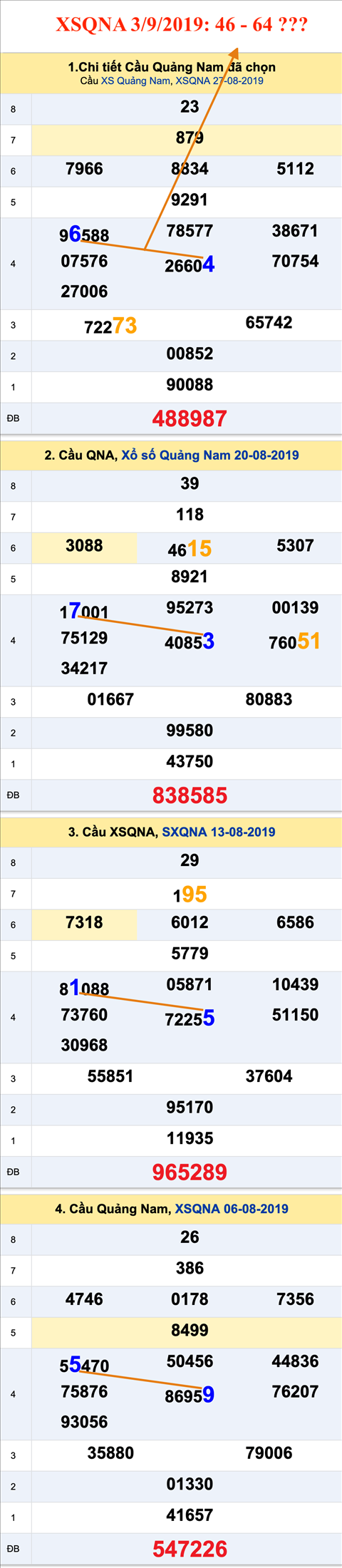 Tham khao an so XSQNA 03-09-2019 Tham khao an so XSQNA 03-09-2019